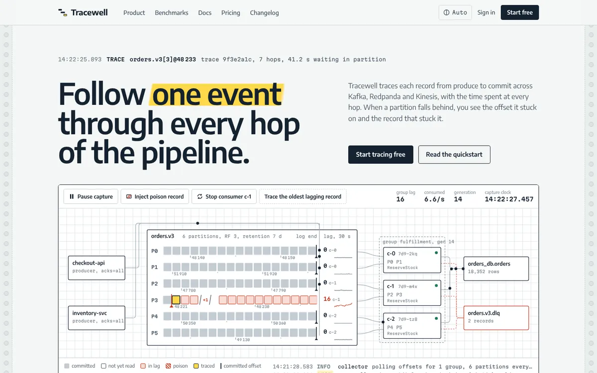 Tracewell website, desktop view